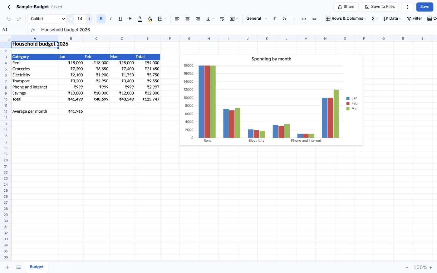 A budget spreadsheet with a chart in RR Office on Mac