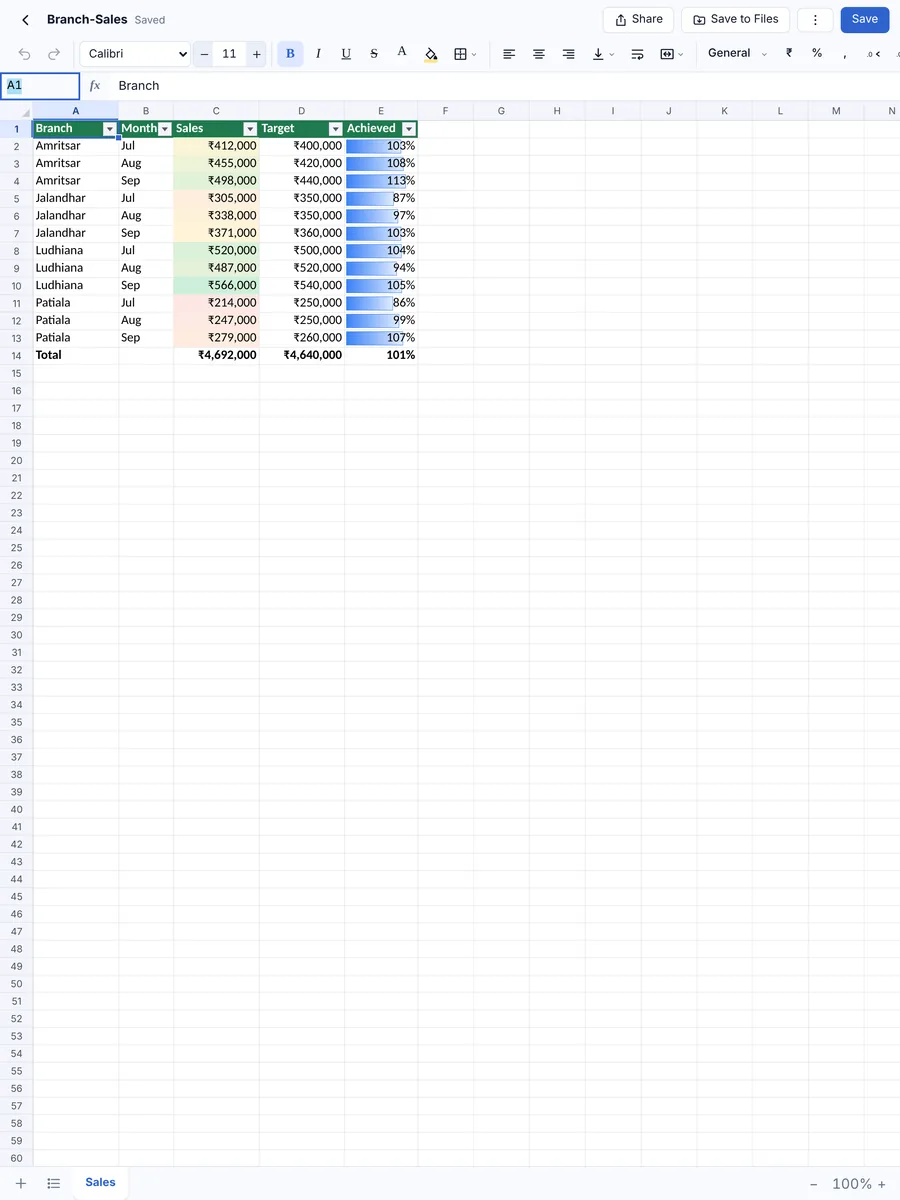Conditional formatting and filters on iPad