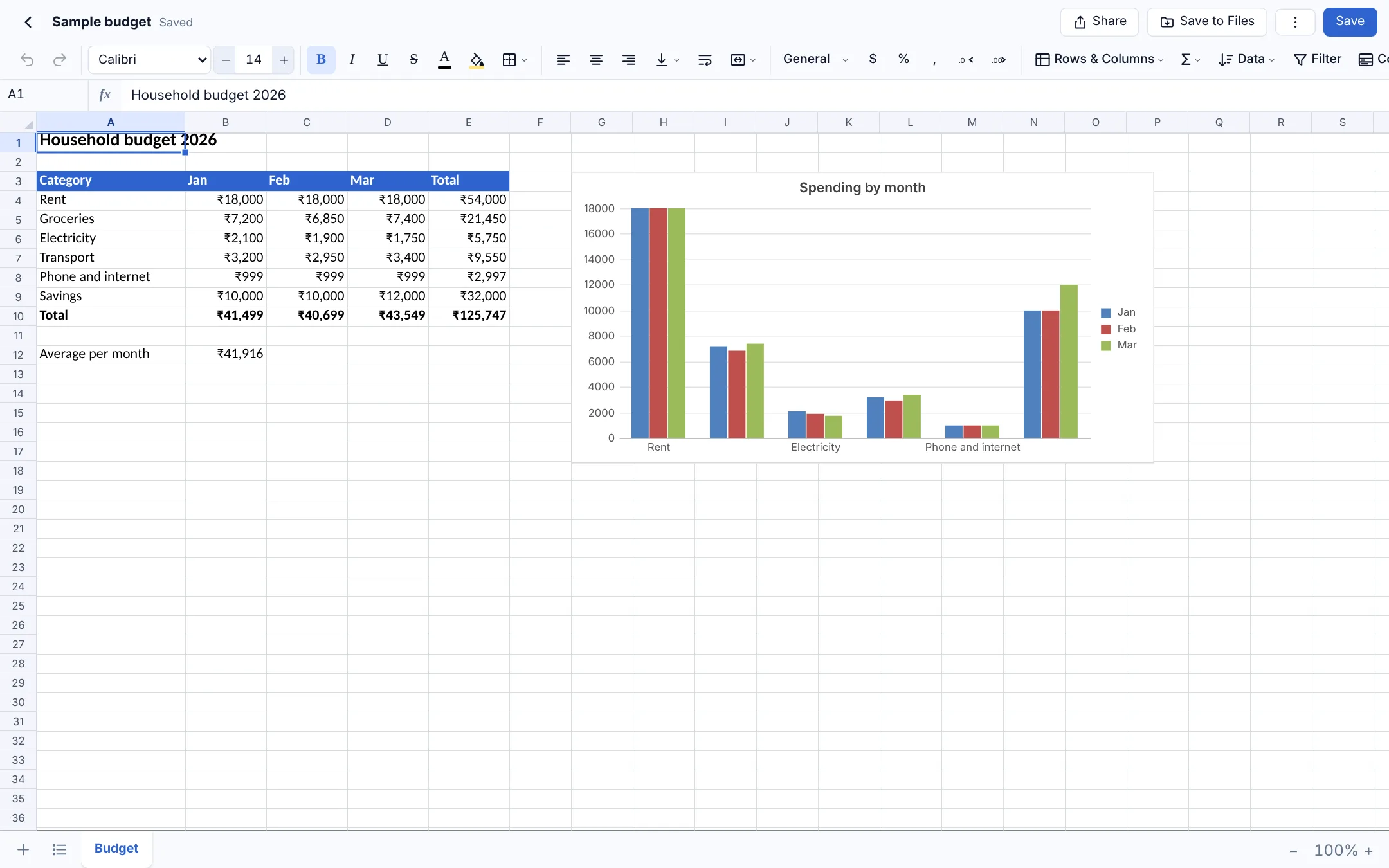 The spreadsheet editor with a budget and its chart, on a Mac
